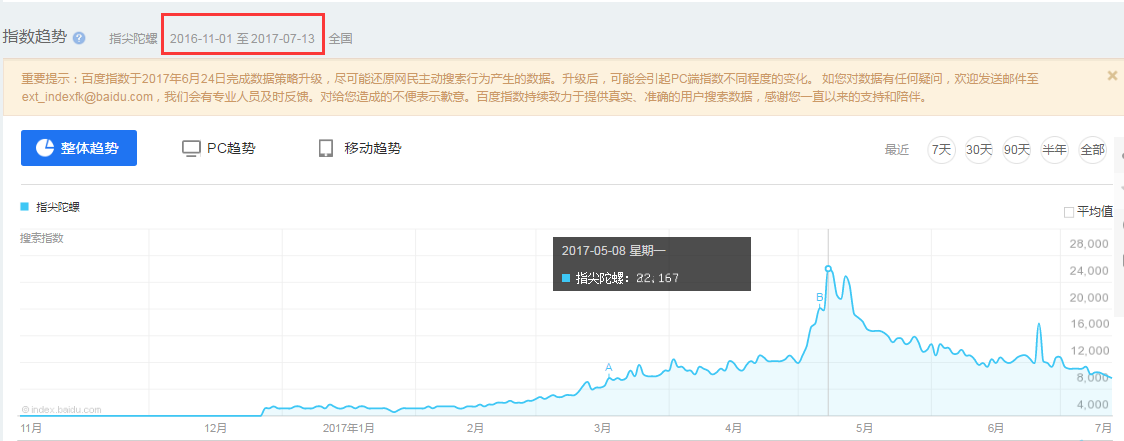 百度指數 Baidu Index 1.png